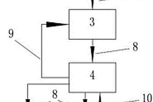 煤礦用煤炭篩分?jǐn)?shù)字控制系統(tǒng)及其控制方法