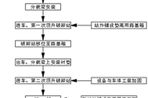 礦區(qū)復(fù)墾地土壤微生物取樣用土樣篩分裝置及其操作方法