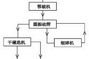 元素地球化學數(shù)據(jù)篩選的尋礦標定方法及系統(tǒng)