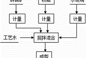 快速激振的選礦振動篩