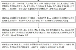 低品位磁鐵礦三段預(yù)選破碎新工藝