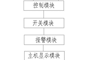 高品位鉻鐵礦塊礦的生產(chǎn)系統(tǒng)