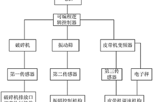 耐火級鉻礦選礦裝置