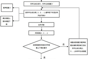 組合式可分離磁性礦石的選礦機