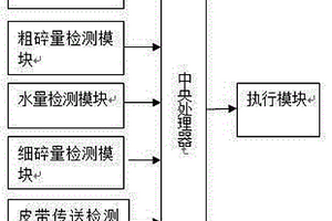 提高鉬礦處理量的磨礦分級方法