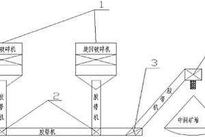 便于移動(dòng)的礦場用煤礦清洗篩分裝置