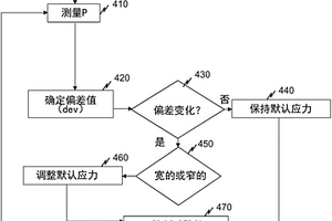 利用嗜熱嗜酸菌處理硫化礦技術(shù)