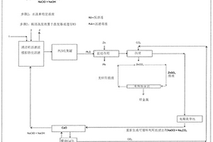 用于礦產開采和篩選的節(jié)能篩筒設備