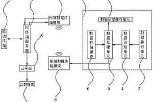 三段式疊層高頻振動細篩