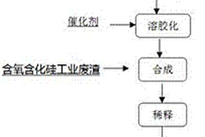 便于篩選的礦砂篩分裝置