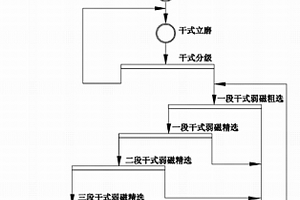 插動式礦用振動篩篩板