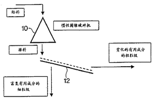 具有可循環(huán)沖洗箱的螺旋分級篩分機(jī)構(gòu)