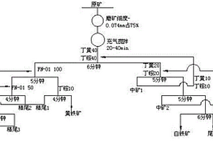 彈性激勵與隔振動雙藕合振動篩