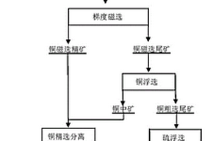 用紅輝沸石合成A型分子篩的方法