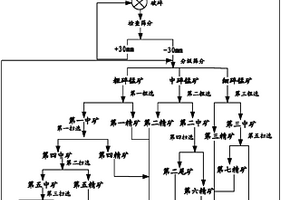 磁選機(jī)用高頻振動細(xì)篩