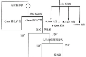 高頻脫泥振動篩