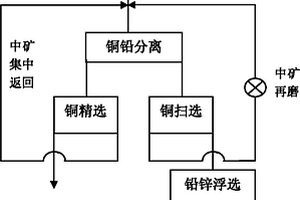 振動(dòng)篩稀油潤滑軸承箱的新型油塞