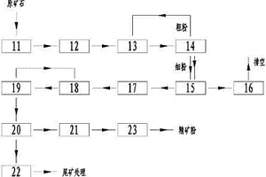 篩分振動(dòng)組合料倉(cāng)