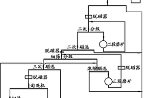 振動給料篩分機的棒條