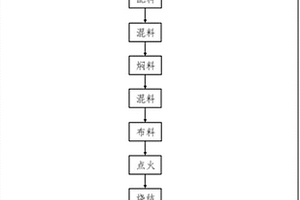 電磁磁場篩選機