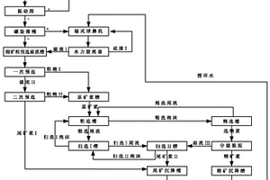 焦寶石生料篩分裝置