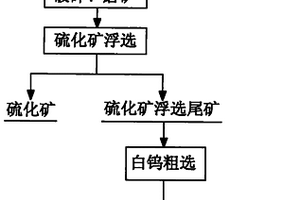 鏈箅機大輥篩聚四氟溜料板