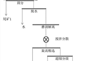 用于鋼渣處理的水平振動(dòng)篩