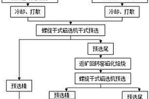 筒篩式超細(xì)破碎機(jī)