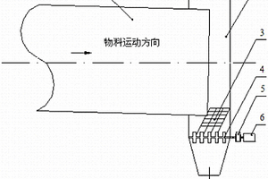 振動篩用進料防塵除塵裝置