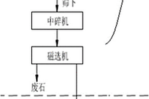 用簡(jiǎn)易材料制作的高強(qiáng)度條篩裝置