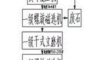 自定中心振動(dòng)篩軸承密封潤(rùn)滑裝置