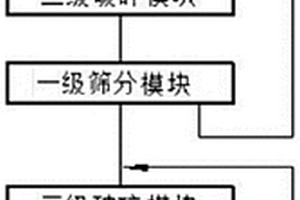 可調(diào)節(jié)的振動破碎篩