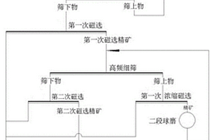 具有減振吸能裝置的復(fù)合篩板