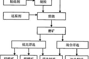 磨粉機(jī)難磨物料篩分返料系統(tǒng)