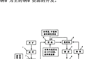 帶有強(qiáng)迫同步的自同步直線振動(dòng)篩