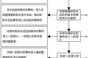 振動(dòng)篩回收金的裝置