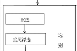 高頻電磁振動(dòng)篩的振動(dòng)裝置