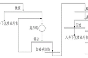 精準(zhǔn)施力振動(dòng)篩