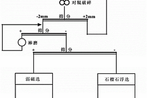 原煤破碎和篩分系統(tǒng)