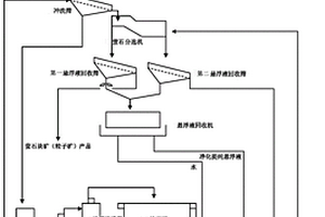 控制分子篩晶粒尺寸的方法