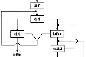 擋水壩高度可調(diào)的脫水篩結(jié)構(gòu)