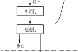 滾筒式云母篩選機(jī)