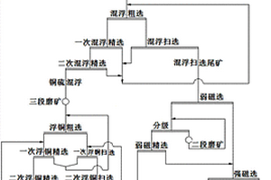 選煤用篩煤裝置