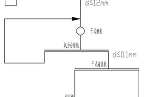 等厚分段篩