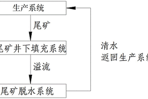 振動篩防塵密封裝置