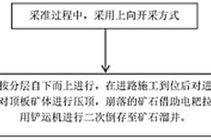 礦山采礦磁石篩分裝置