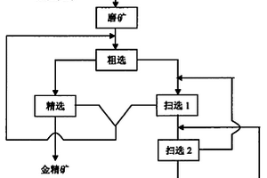 階梯式除泥篩分一體給料機