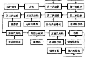 精準(zhǔn)施力動(dòng)態(tài)分級(jí)篩