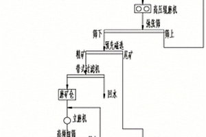 散體巖石粒度分布的篩分稱量裝置