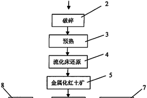 角度可調的多層振動篩